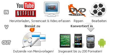 dvd converter, video converter, video aufnehmen, dvd konvertieren für ipod, iphone, psp, android