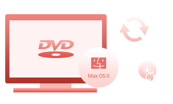 DVD burner and DVD Ripper Combination