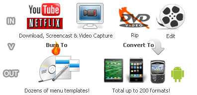 convertitore dvd, convertitore video, Cattura dello Schermo, Rippa DVD e converte video per iPod, iPhone, Android...