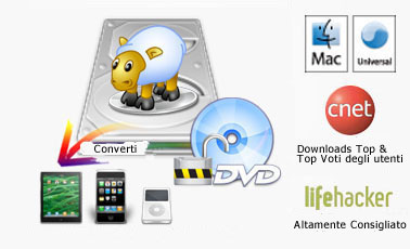Any Video Converter for Mac